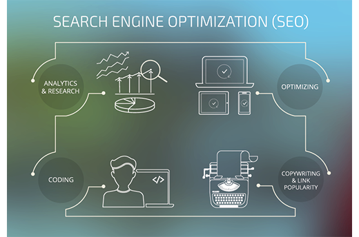 Search Engine Optimization AZ