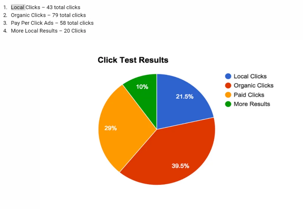 Phoenix SEO Updates